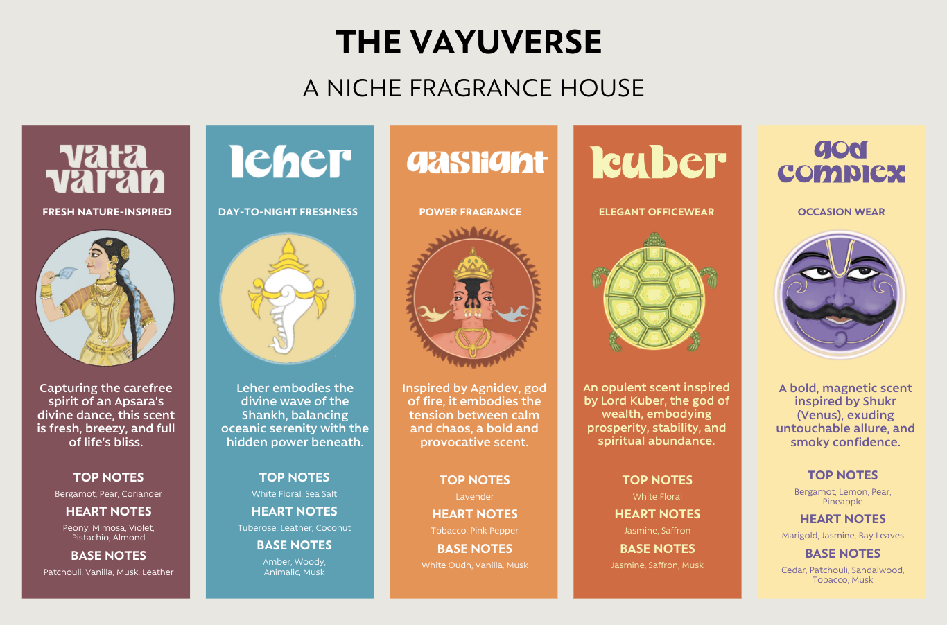 Classique Vayu Fragrance Collection (5 x 20ml)