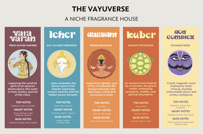 Classique Vayu Fragrance Collection (5 x 20ml)