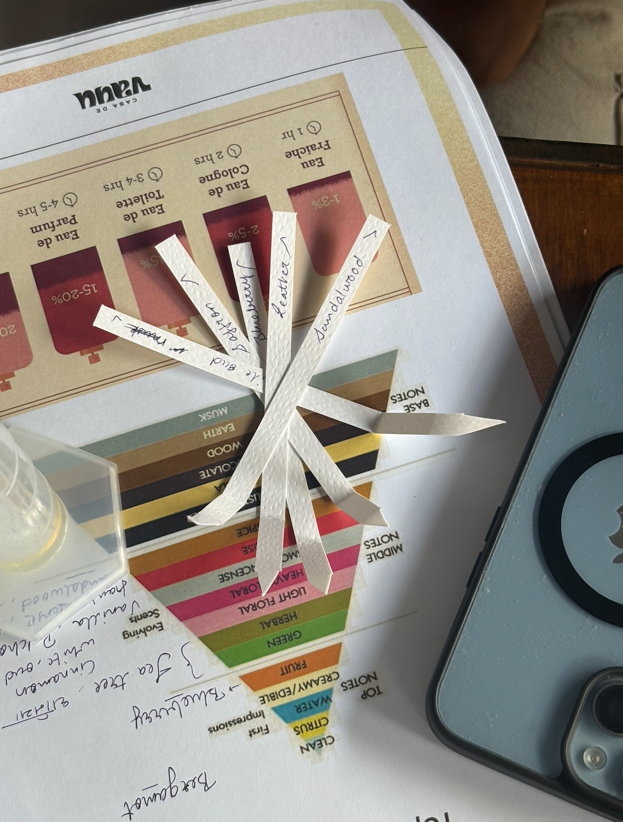 Scent Soiree Experience